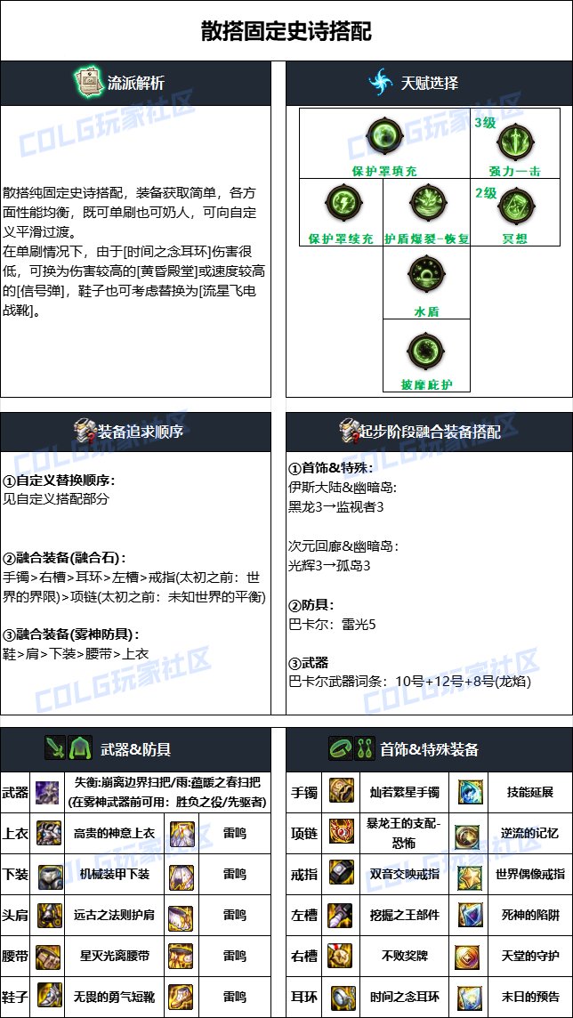 dnf奶蘿2025畢業裝備推薦