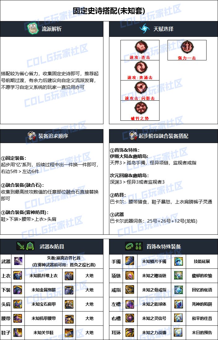 dnf刺客2025畢業裝備推薦