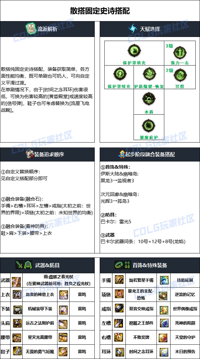 dnf奶媽2025畢業裝備推薦