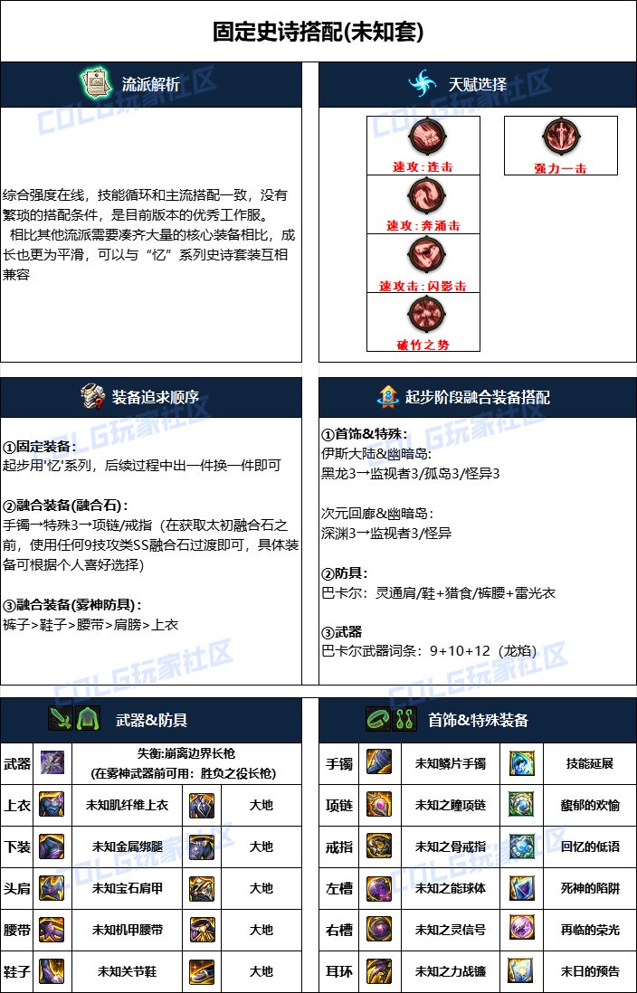 dnf決戰者2025畢業裝備推薦