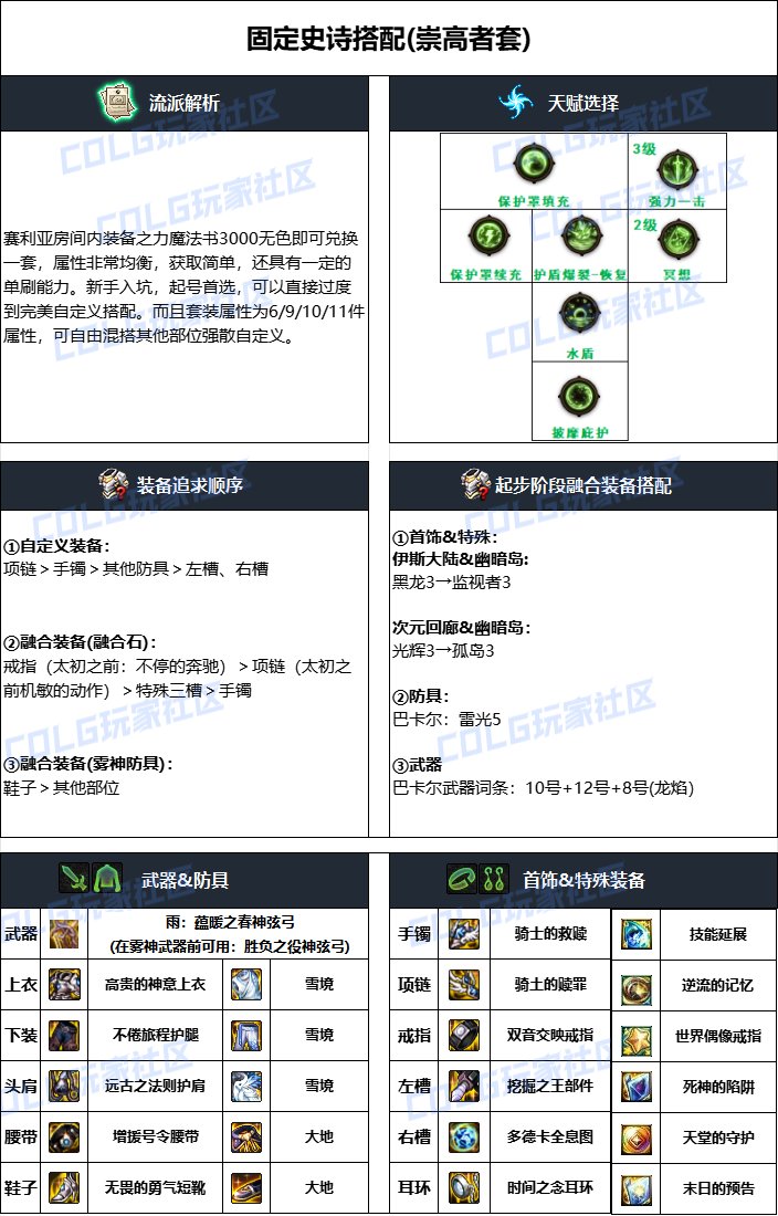 dnf繆斯2025畢業裝備推薦