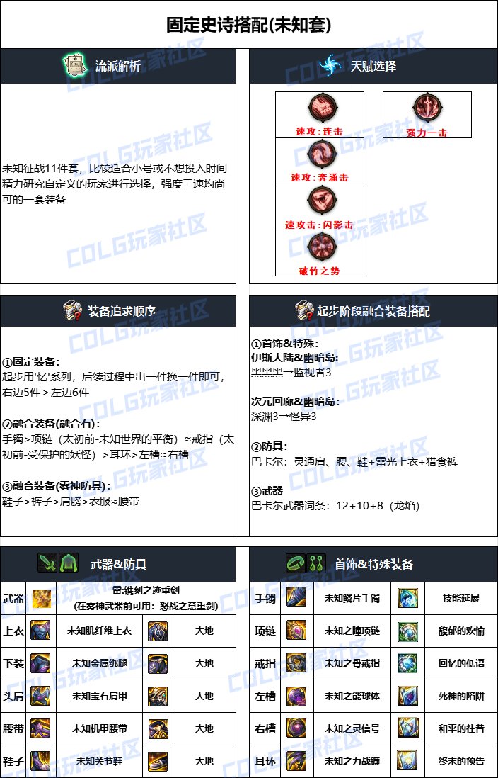 dnf傭兵2025畢業裝備推薦