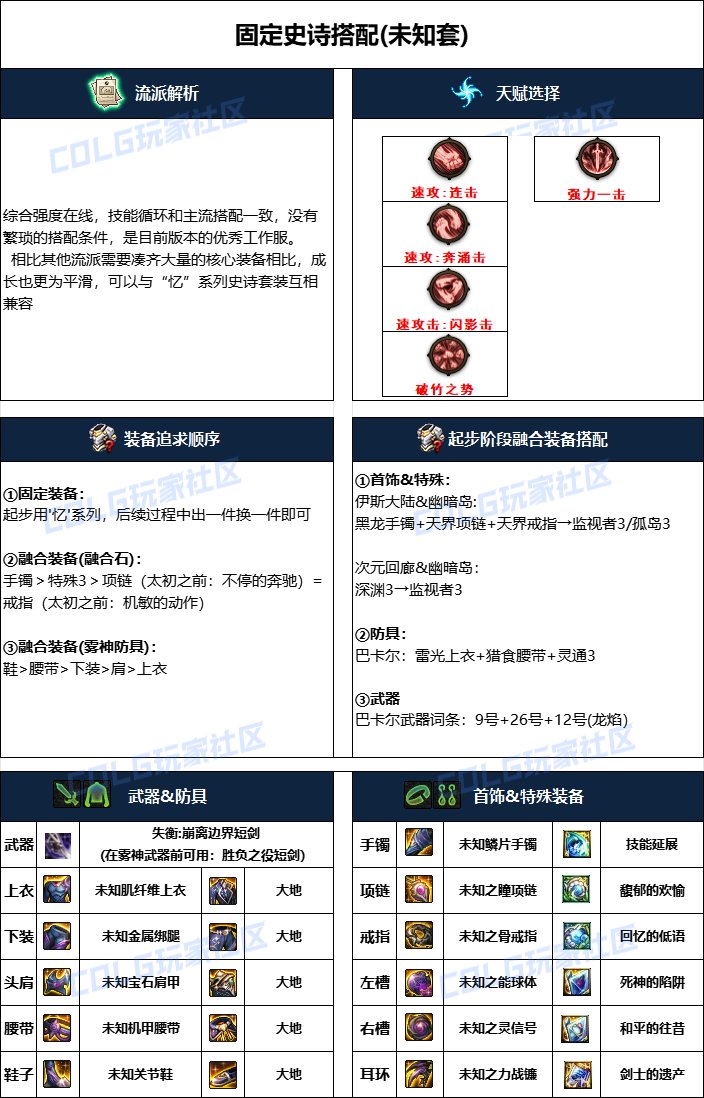 dnf混沌魔靈2025畢業裝備推薦