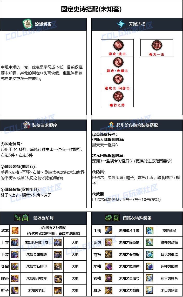 dnf召喚2025畢業裝備推薦