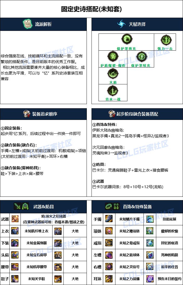 dnf帕拉丁2025畢業裝備推薦