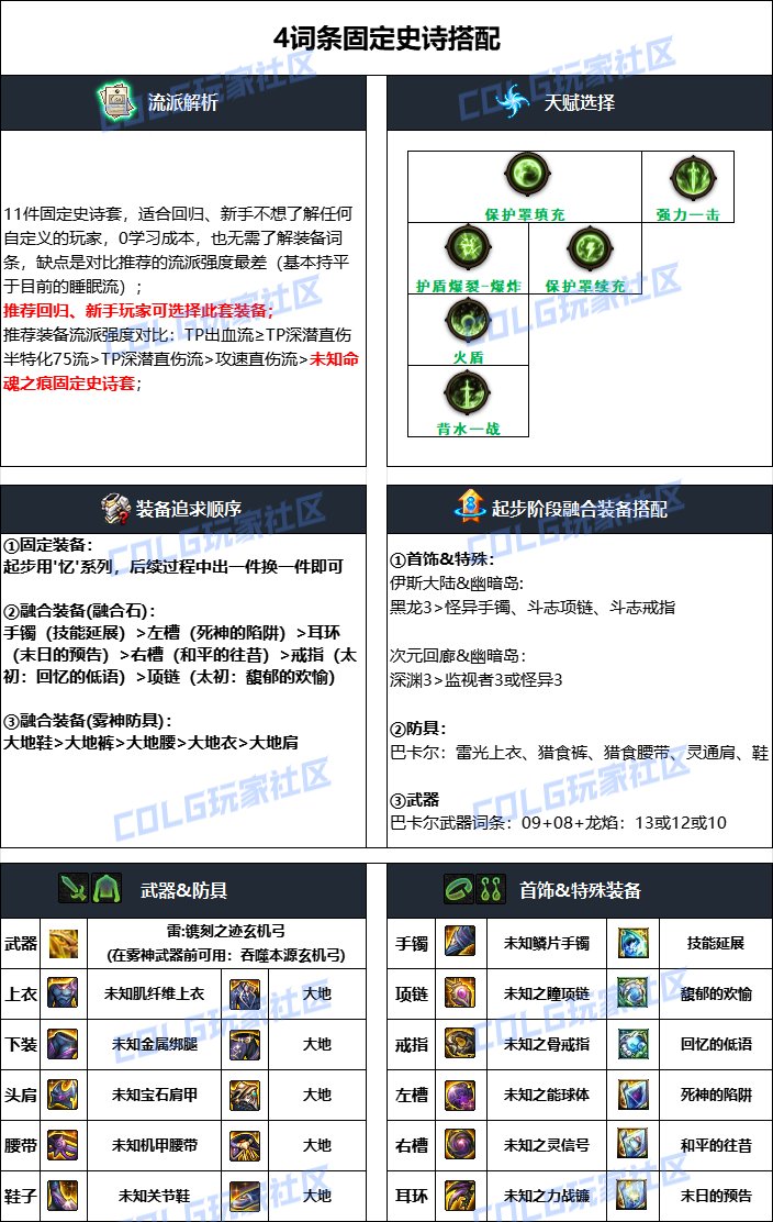 dnf旅人2025畢業裝備推薦