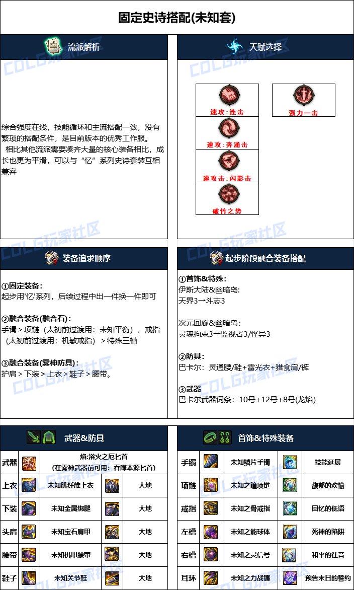 dnf影舞者2025畢業裝備推薦