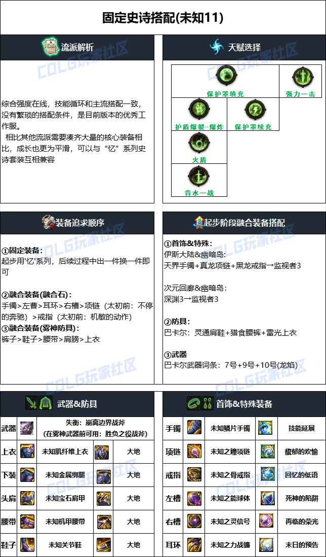 dnf異端審判者2025畢業裝備推薦