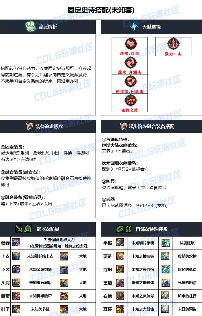 dnf龍神2025畢業裝備推薦