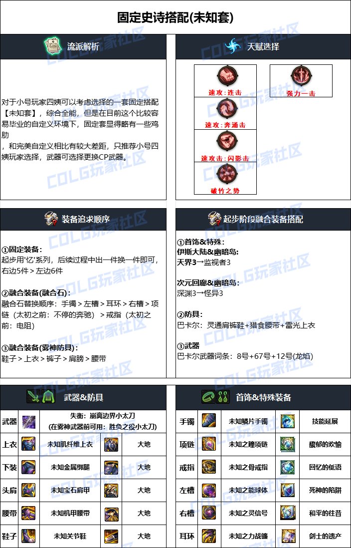 dnf特工2025畢業裝備推薦