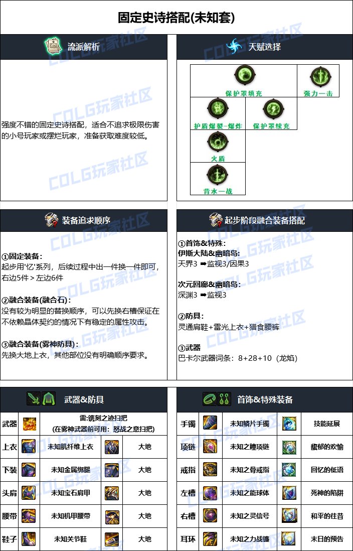 dnf締造者2025畢業裝備推薦