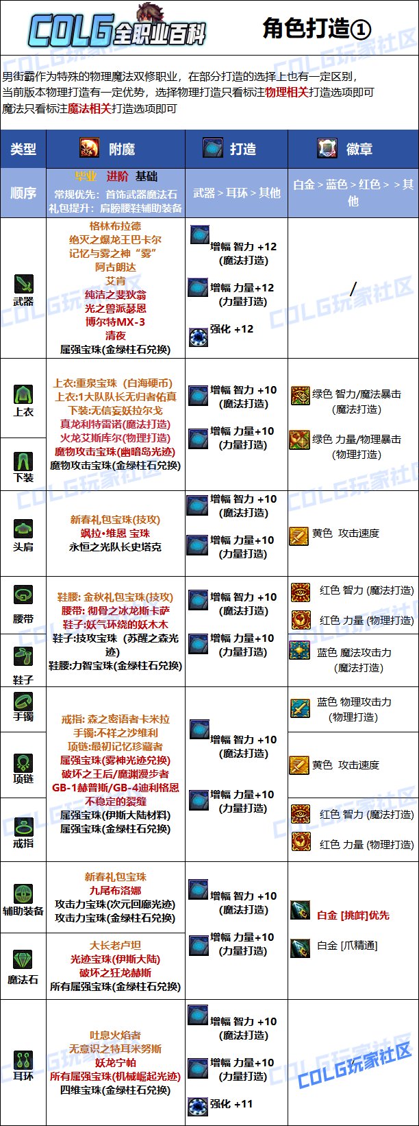 DNF2025男街霸最強畢業附魔選擇