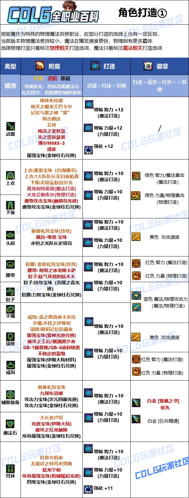 DNF2025驅魔最強畢業附魔選擇