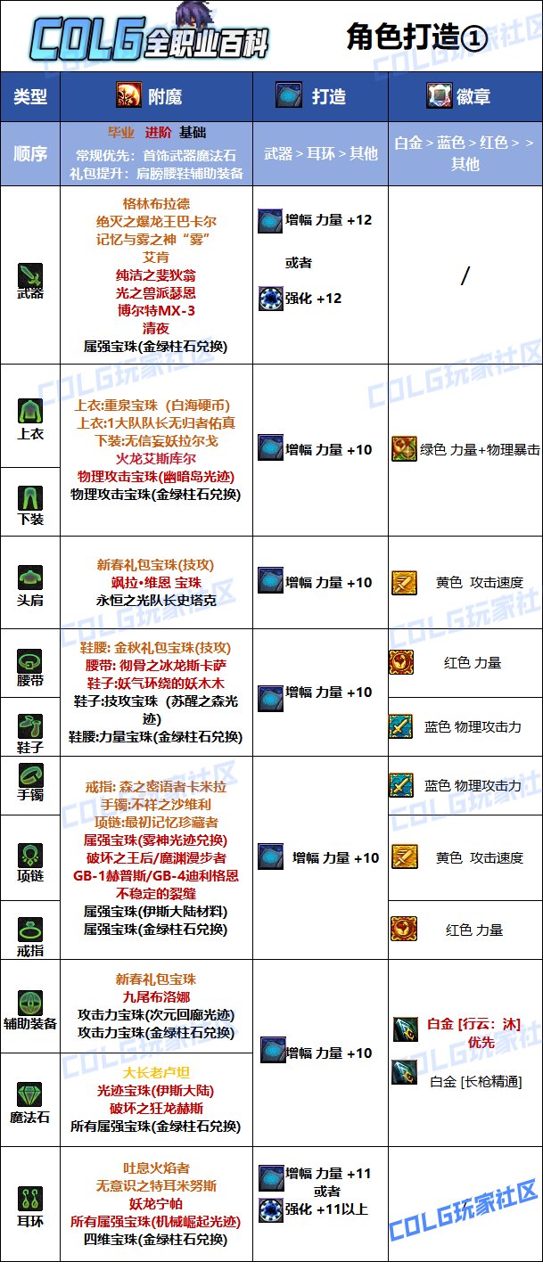 DNF2025決戰者最強畢業附魔選擇