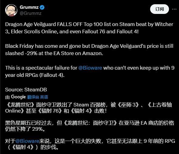 著名反覺醒推主Grummz:《龍騰世紀4》已跌出Steam玩