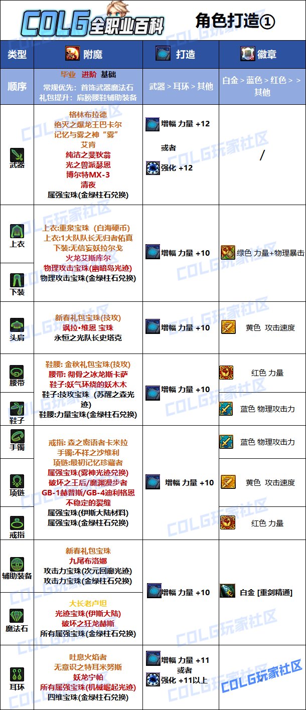 DNF2025傭兵最強畢業附魔選擇