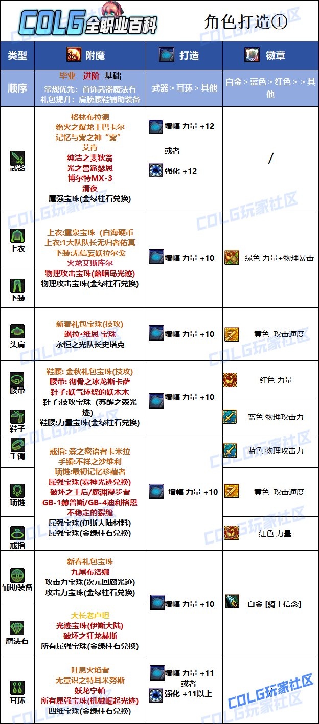 DNF2025精靈騎士最強畢業附魔選擇