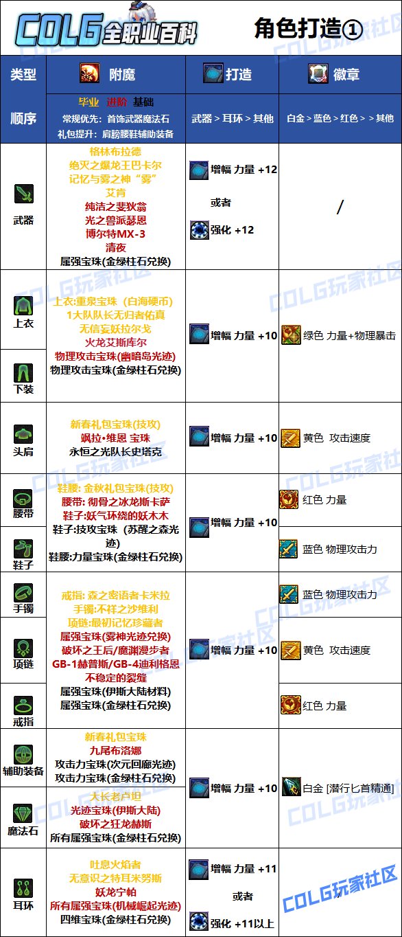 DNF2025影舞者最強畢業附魔選擇