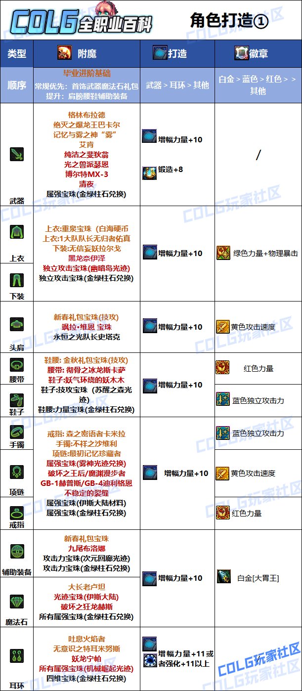 DNF2025龍神最強畢業附魔選擇