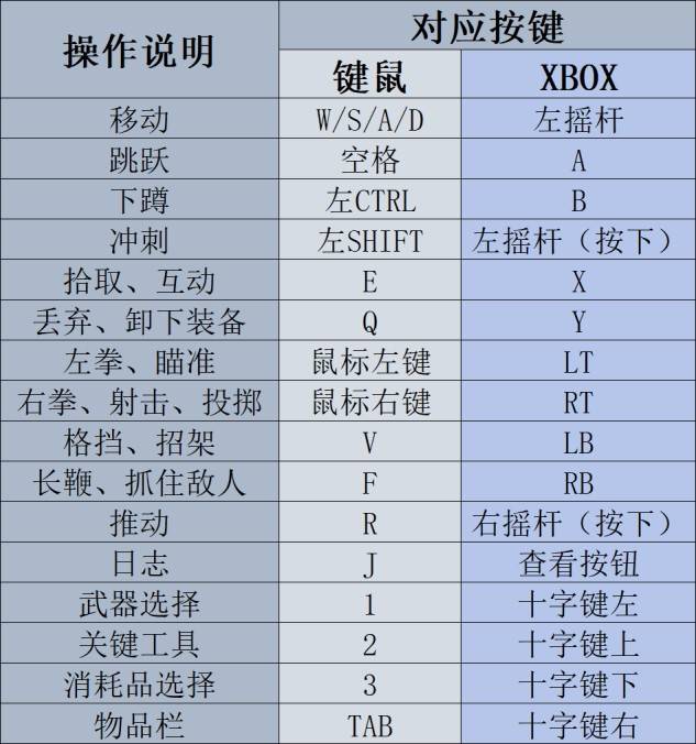 《奪寶奇兵古老之圈》新手入門指南 重要系統介紹及探索解謎指南