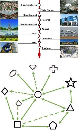 《模擬地鐵》開發者模式玩法攻略