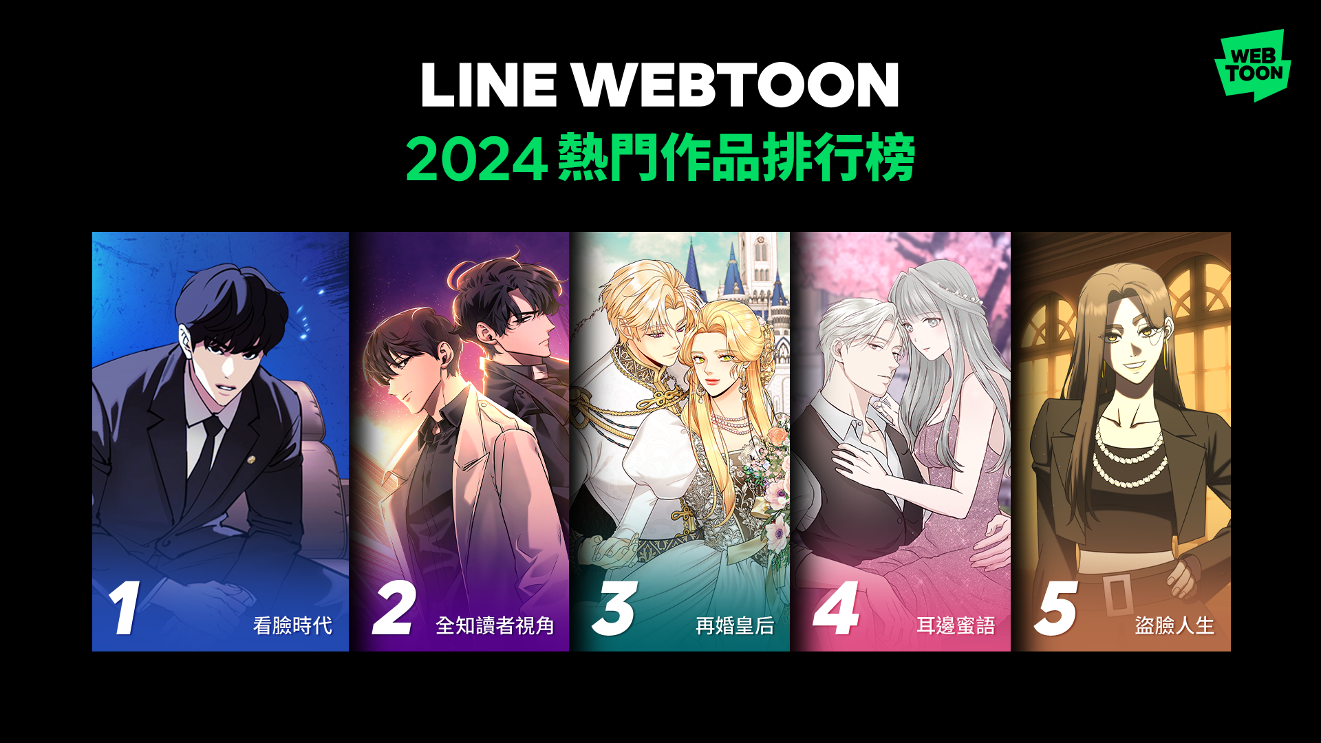 LINE WEBTOON 揭曉 2024 年度十大熱門作品榜