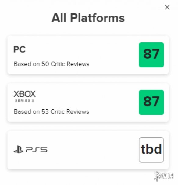 Digital Spy 90分《奪寶奇兵:古圈》M站87分成