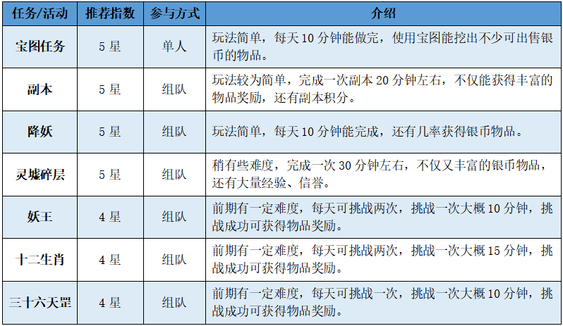 幻唐志貨幣介紹