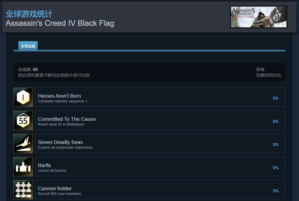 育碧悄悄爲《刺客信條:黑旗》更新Steam成就