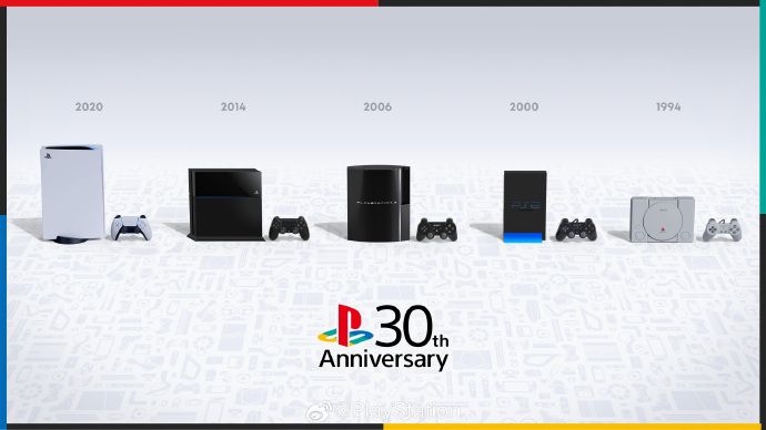 PlayStation 30周年紀唸日推出PS歷史時間軸