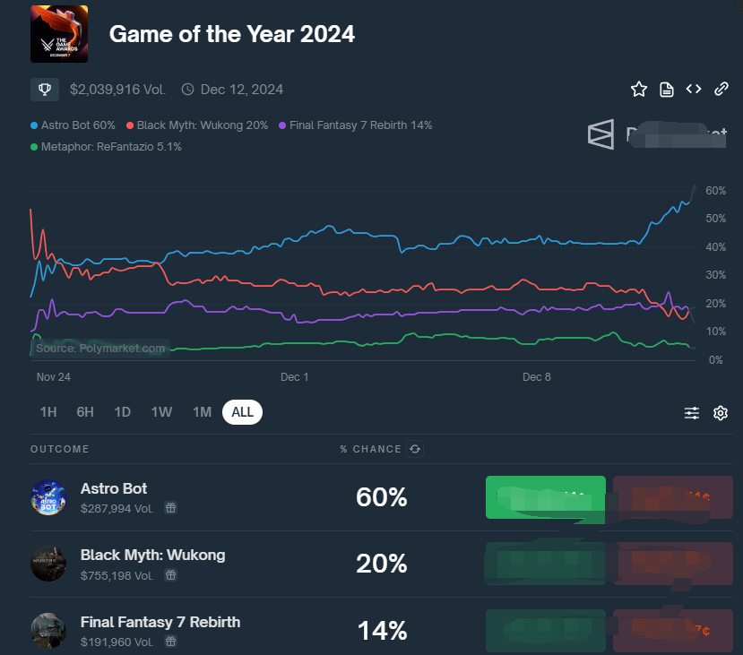 2024 The Game Awards(TGA)頒獎典禮將