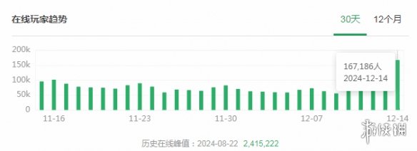 《黑神話:悟空》全麪推出地圖功能和挑戰模式