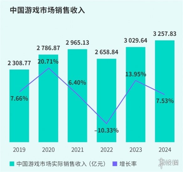 TapTap白皮書：獨家遊戯縂下載量7.2億+，買斷制遊戯年售433萬份