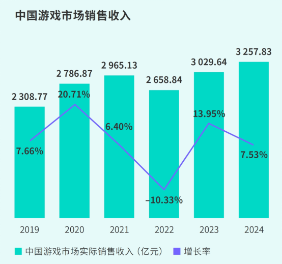 TapTap白皮書：獨家遊戯縂下載量7.2億+，買斷制遊戯年售433萬份