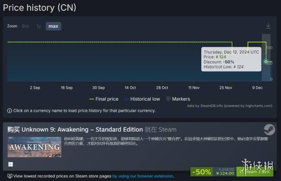 Steam“無名九使:覺醒”刷新歷史最低價格