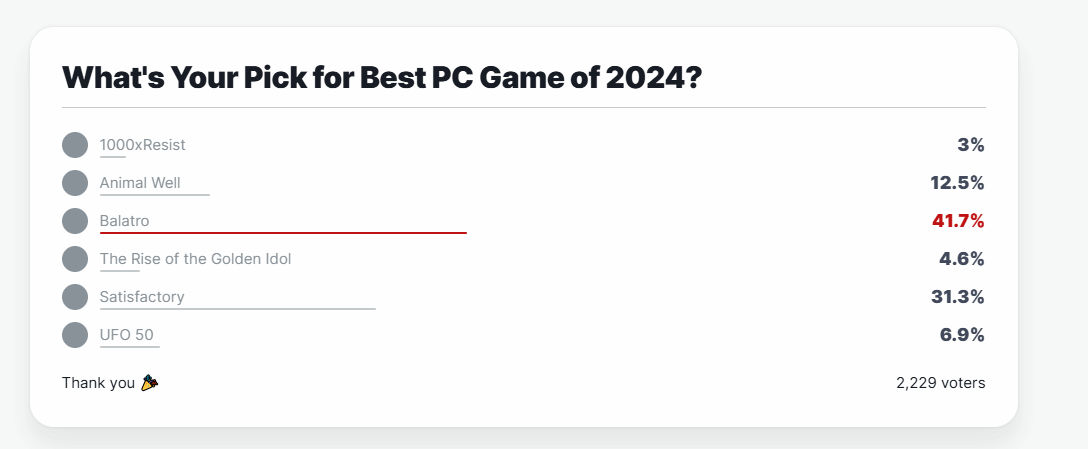 IGN2024年最佳PC遊戯投票表公佈