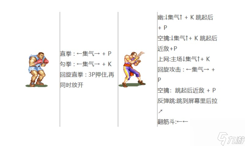 街霸5技能出招表介紹