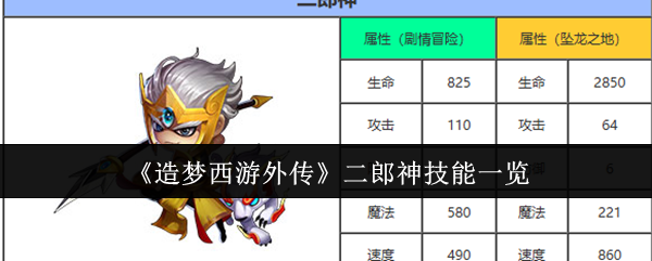 《造夢西游外傳》二郎神技能一覽