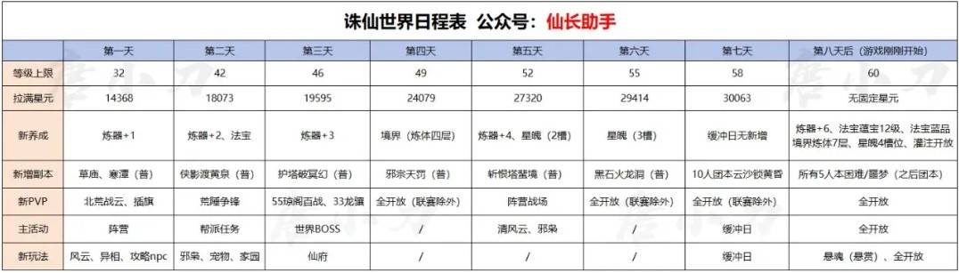 《誅仙世界》天柱石獲取方法一覽 天柱石怎么獲取