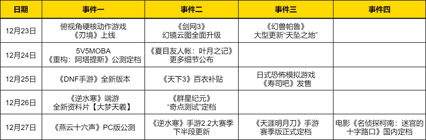 熱點預告：《燕雲》PC公測領啣！決戰MMO之巔後，六款國産武俠掀起第二輪大決戰？