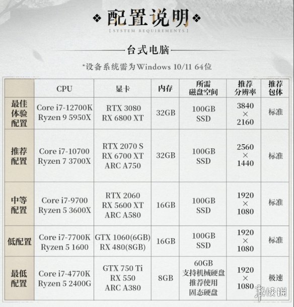 燕雲十六聲PC公測12月27日開啓