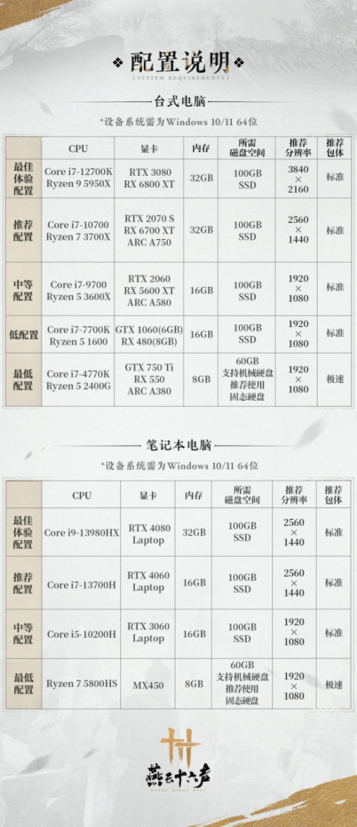 燕雲十六聲電腦配置介紹 網易雲遊戯可在Windows中使用