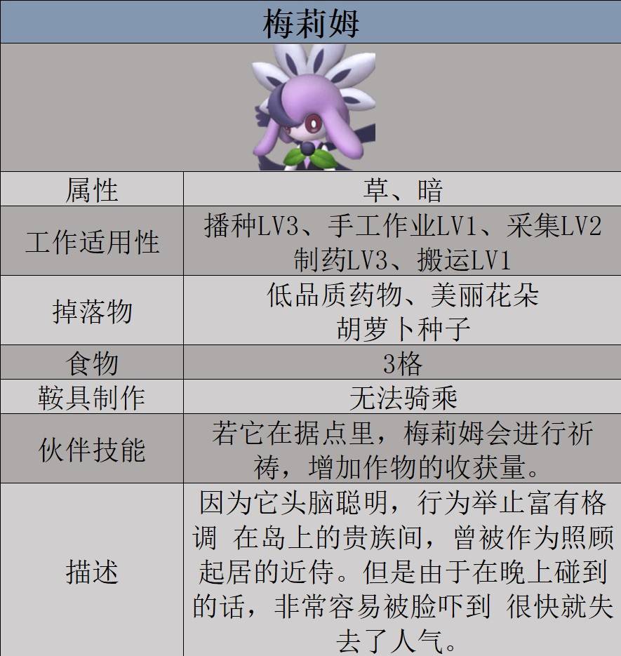 《幻獸帕魯》梅莉姆數據及捕捉位置一覽