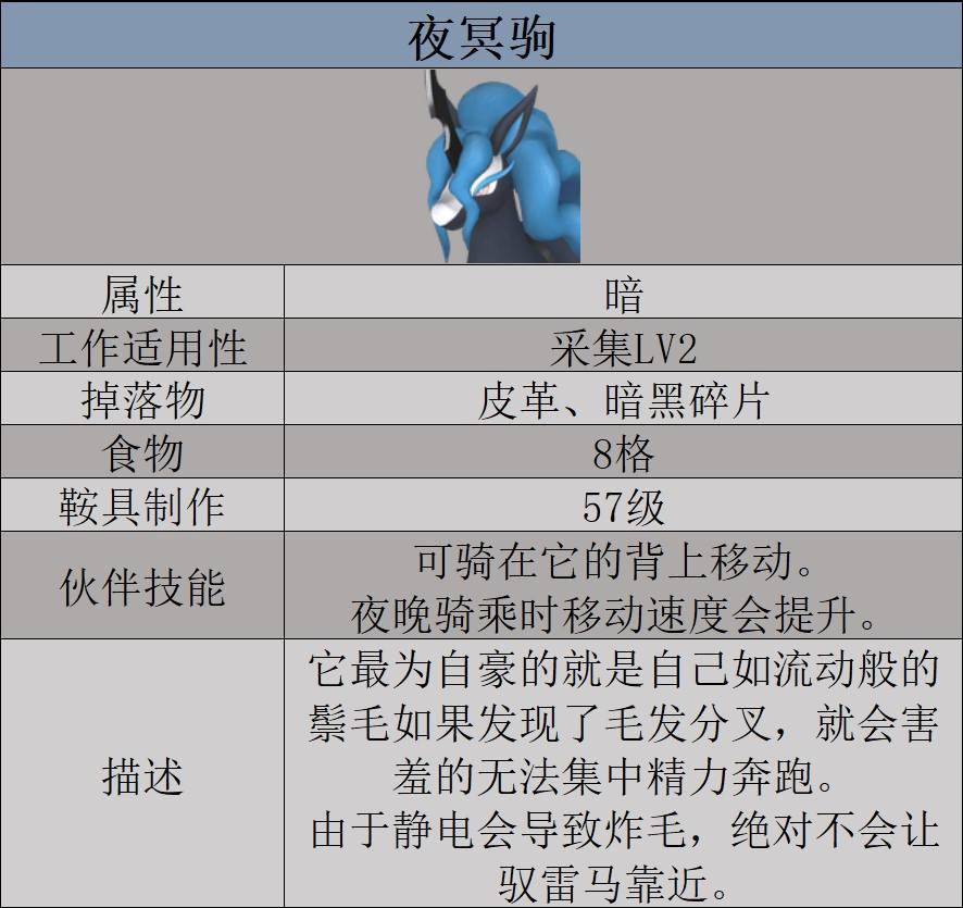 《幻獸帕魯》夜冥駒數據及捕捉位置一覽