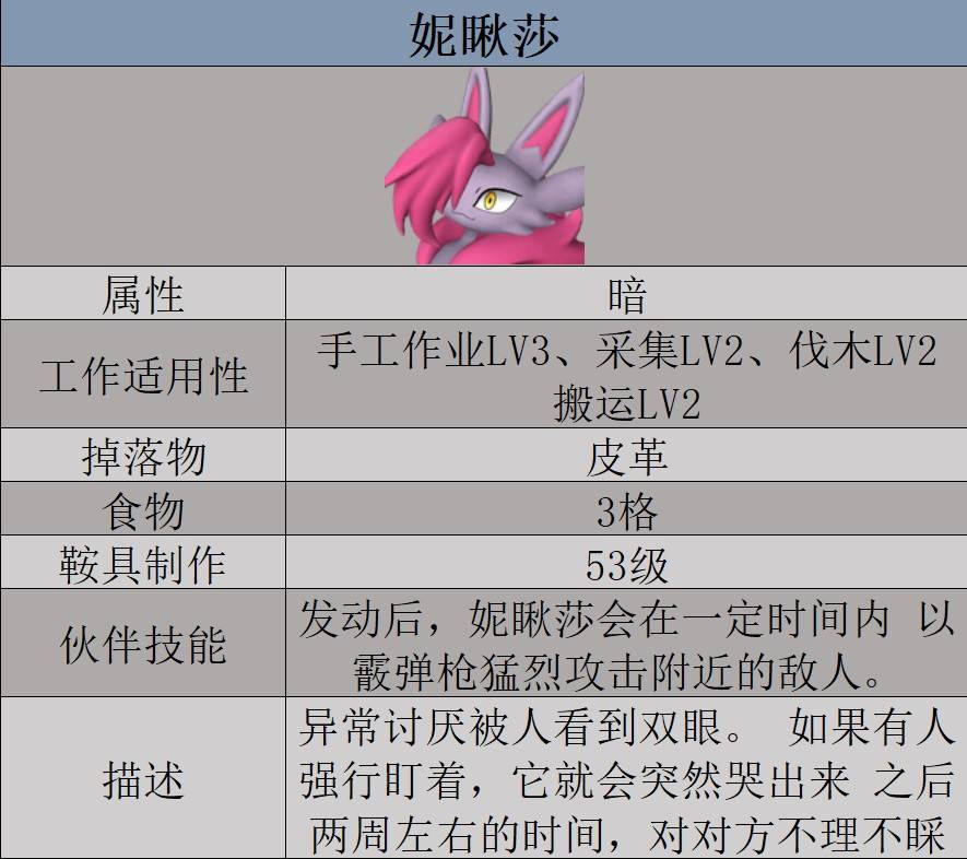 《幻獸帕魯》妮瞅莎數據及捕捉位置一覽