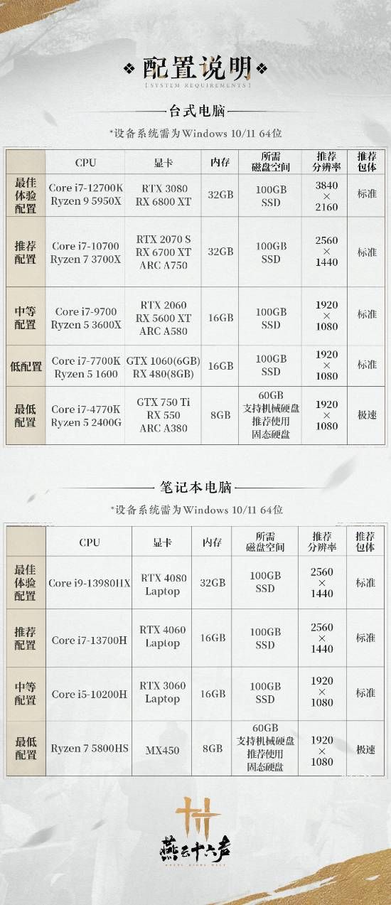 《燕雲十六聲》最低配置(1080p)