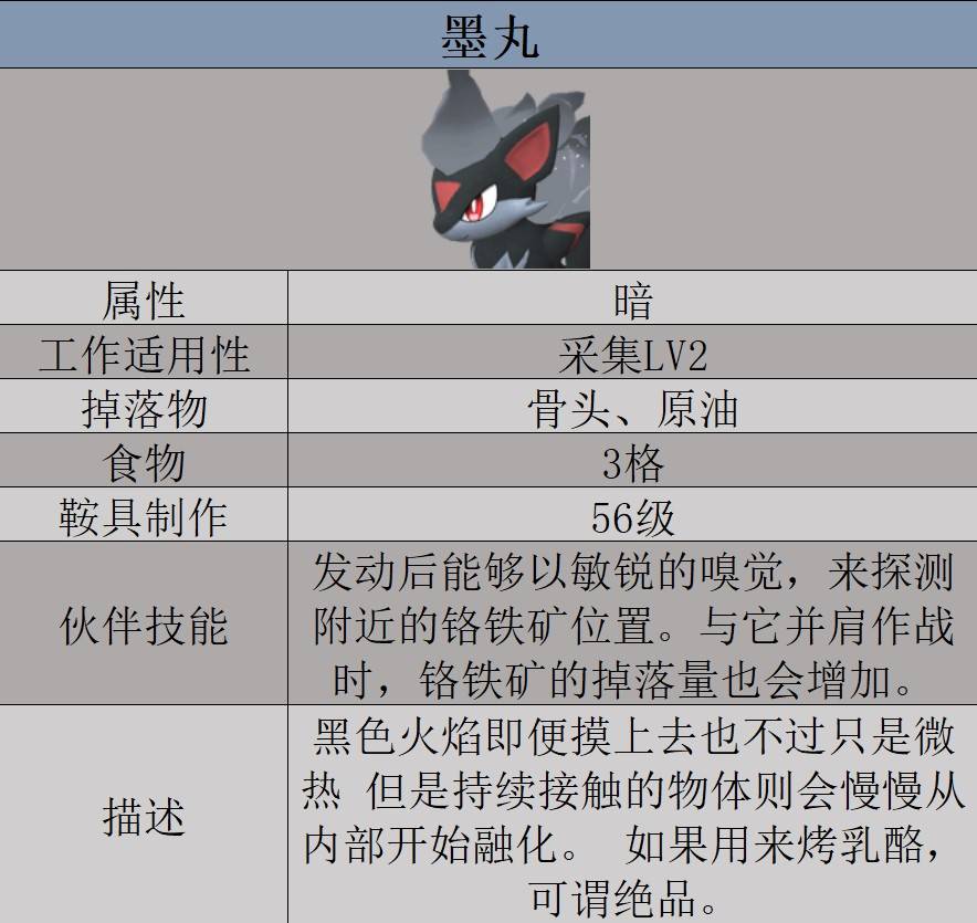 《幻獸帕魯》墨丸數據及捕捉位置一覽