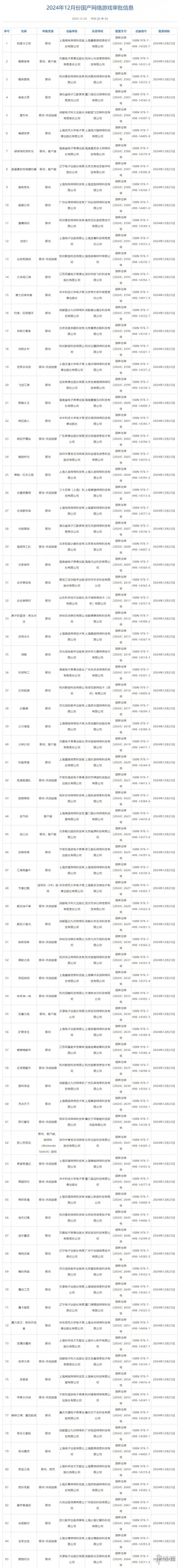 122款國內網絡遊戯獲得版本號和13款進口遊戯