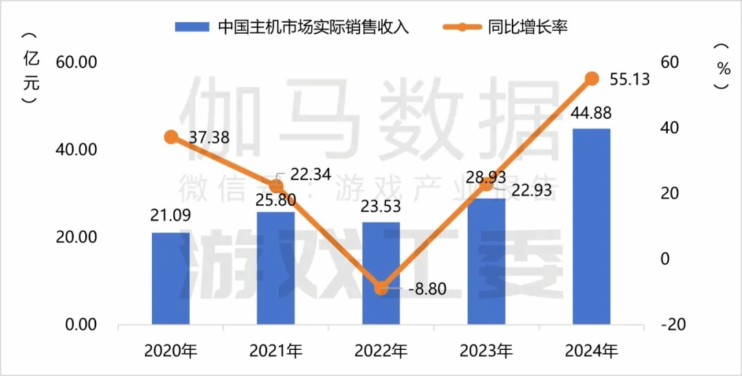 2024年中國遊戯出海研究報告發佈