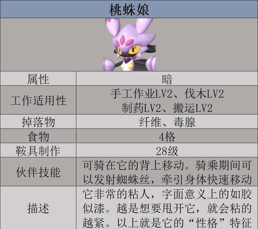 《幻獸帕魯》桃蛛娘數據及捕捉位置一覽